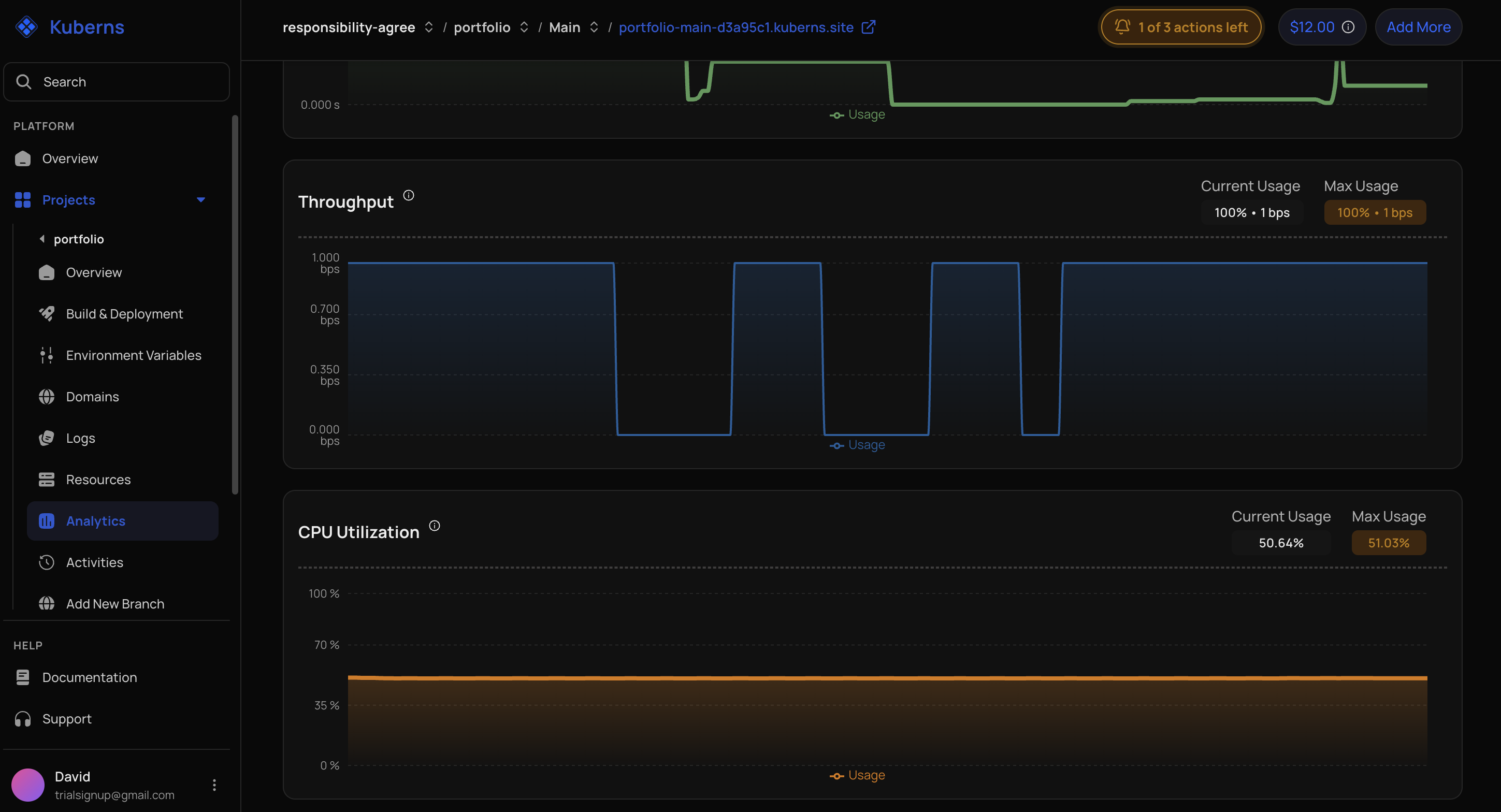 Scrolled further down the Analytics tab: the Throughput and CPU Utilization charts, each with its own current-usage and max-usage readouts